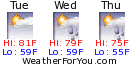 Midwest City, Oklahoma, weather forecast