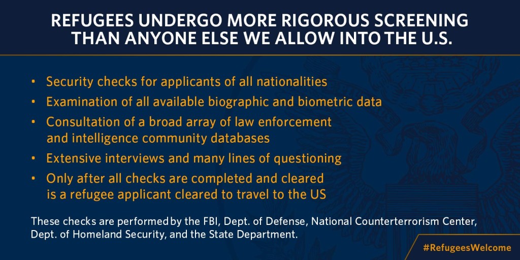 wh_refugee_security_list_new_0