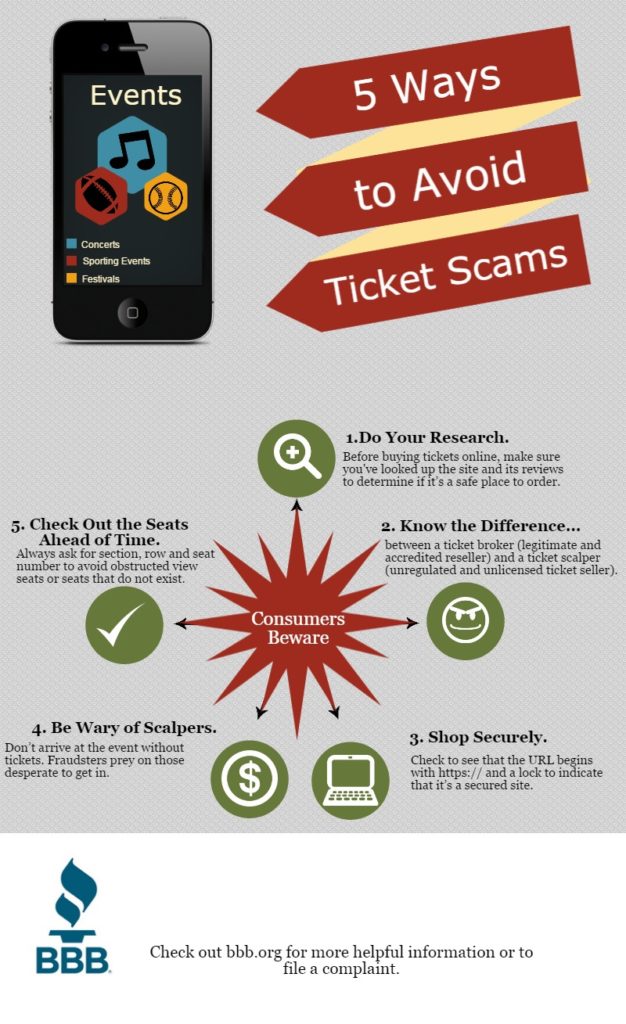 top-5-ticket-scams